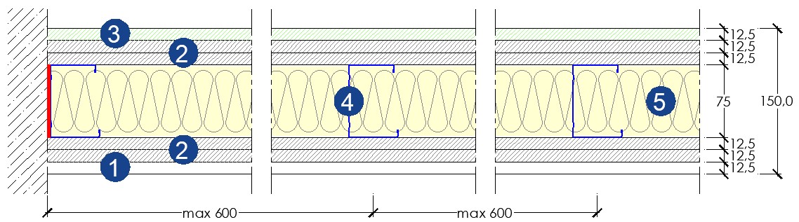 SA+ 150/75 L LISAPLAC HYDRO STD | Gyproc