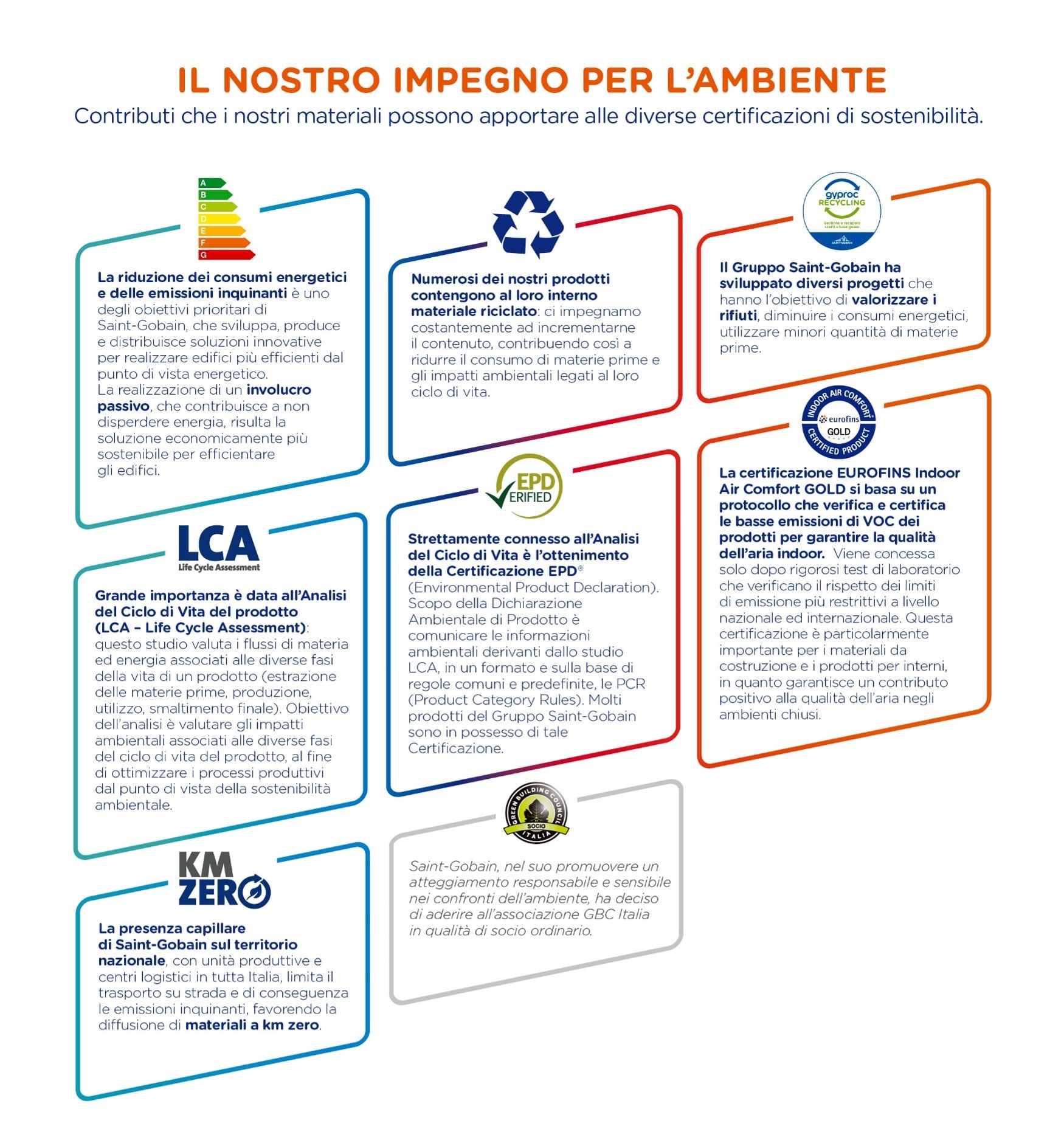 Strategia ambientale