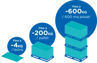 FLY_da testare sul prossimo cantiere